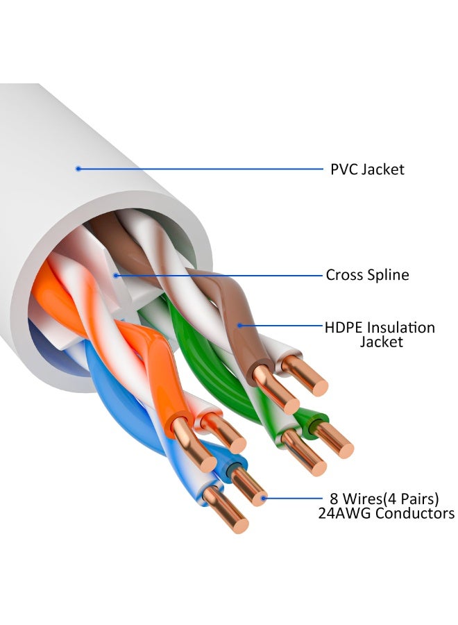 AZTECH Cat6 Network Cable 305m Full Copper 24AWG White Ethernet LAN Cable High Speed Internet Patch Cable for Router Switch Modem CCTV PoE Office Home Data Networking Cat 6 Cable - Image 2